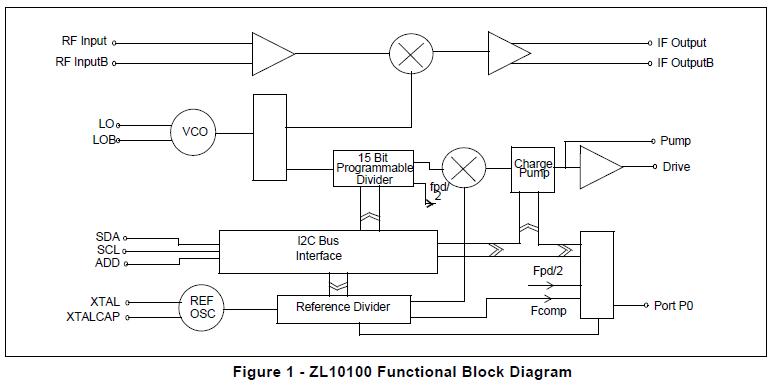 ZL10100/DDB block diagram