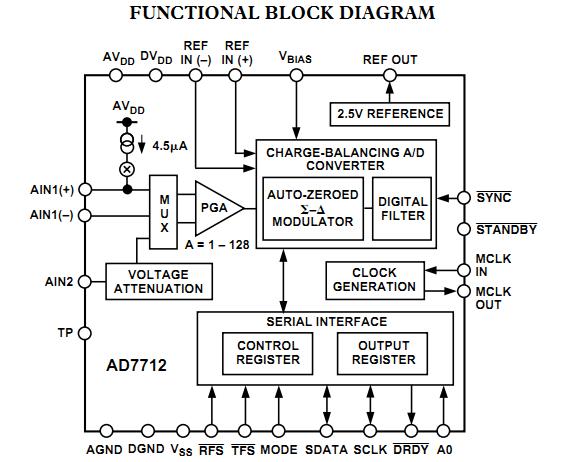 AD7712AR functional block diagram