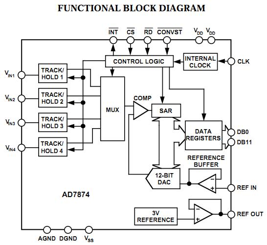 AD7874BR functional block diagram