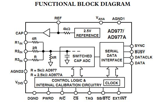 AD977ARS functional block diagram