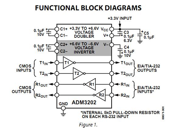 ADM3202ARNZ functional block diagram