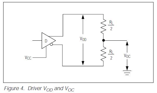 MAX3485EESA Driver VOD and VOC diagram
