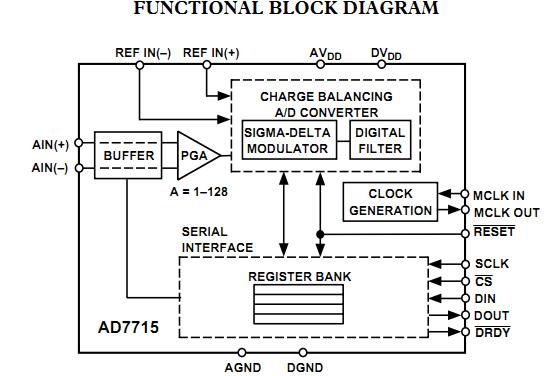 AD7715AR-5 functional block diagram