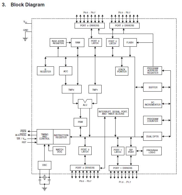 Hasil gambar untuk AT89S51 the pin configuration  picture