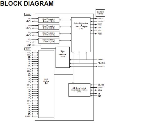 LE58QL063HVC block diagram