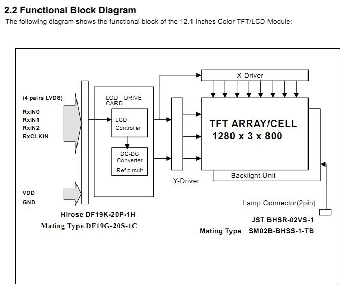 B121EW01-V.0 functional block diagram