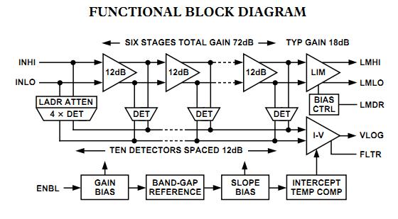AD8309ARUZ functional block diagram