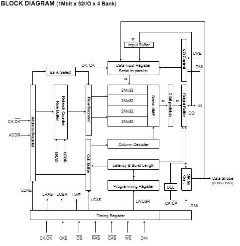 K4D553235F-VC33 block diagram