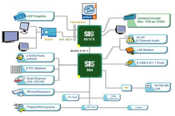 SIS661FX circuit diagram