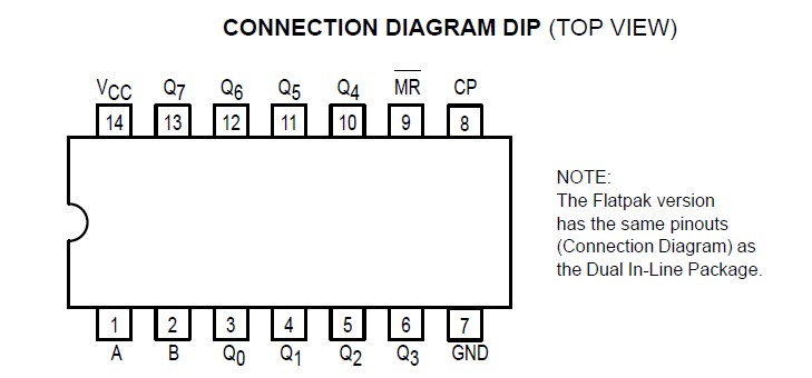 SN74LS164N connection diagram dip