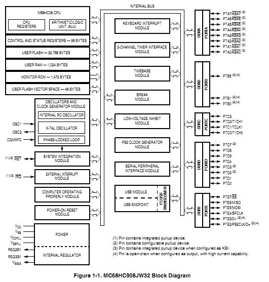 MCHC908JW32FCR block diagram