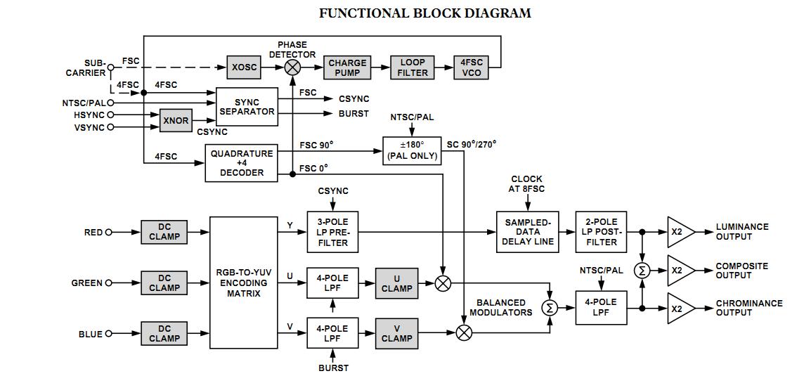 AD724JR block diagram