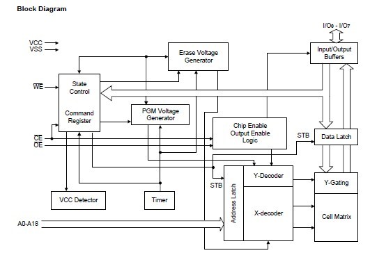 A29040B-70F  Block Diagram