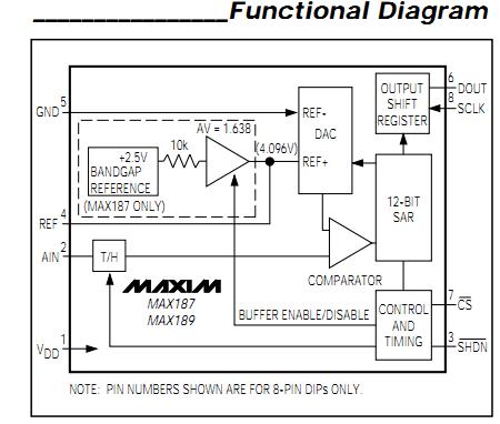 MAX187BCWE block diagram