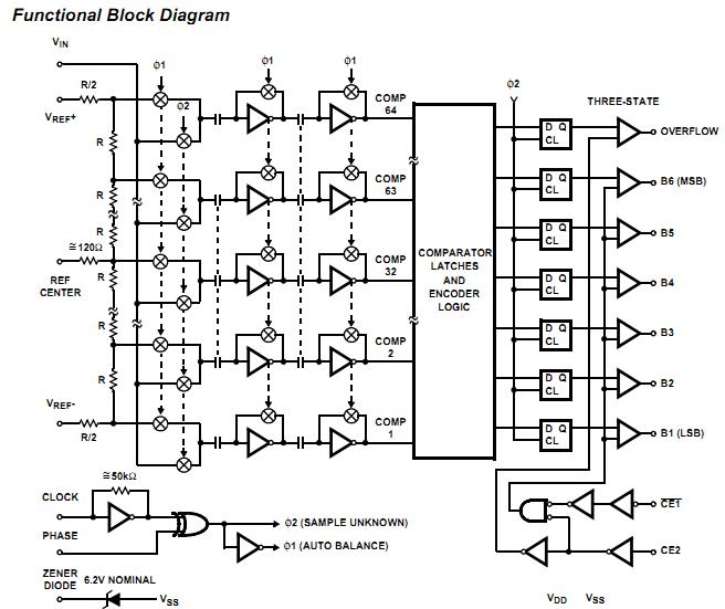 CA3306M functional block diagram