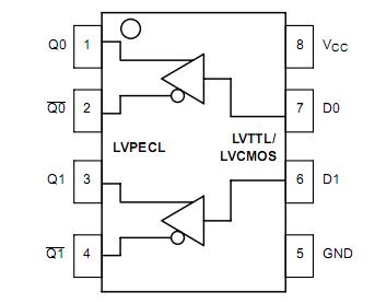 MC100LVELT22DR2G circuit diagram