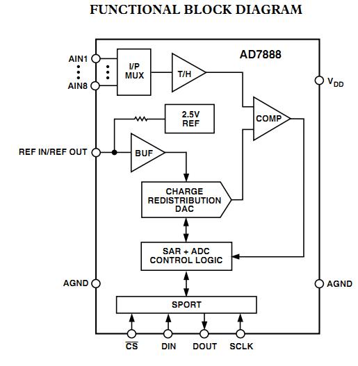 AD7888AR functional block diagram