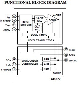 AD677JR FUNCTIONAL BLOCK DIAGRAM