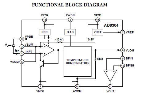 AD8304ARU block diagram