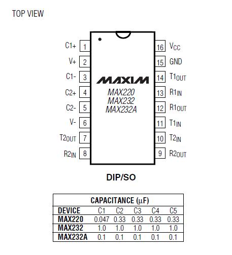 MAX232AMJE pin configuration diagram