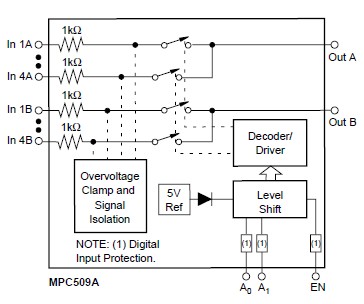 MPC509AP functional diagram