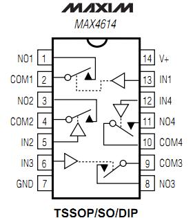 MAX4614CSD pin configuration