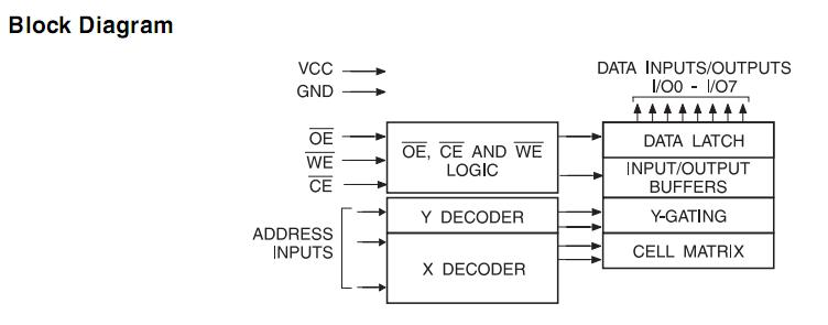 AT29C512-90JC block diagram