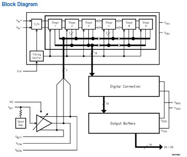 ADC10040QCIMT Block Diagram