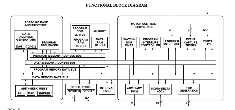 ADMC300BST  FUNCTIONAL BLOCK DIAGRAM