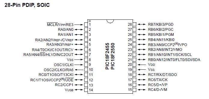 PIC18F2550-I/SO pin configuration diagram