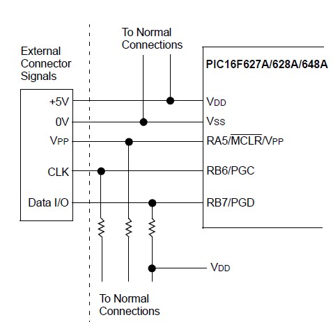 PIC16F628A-I/P typical in-circuit serial programming connection