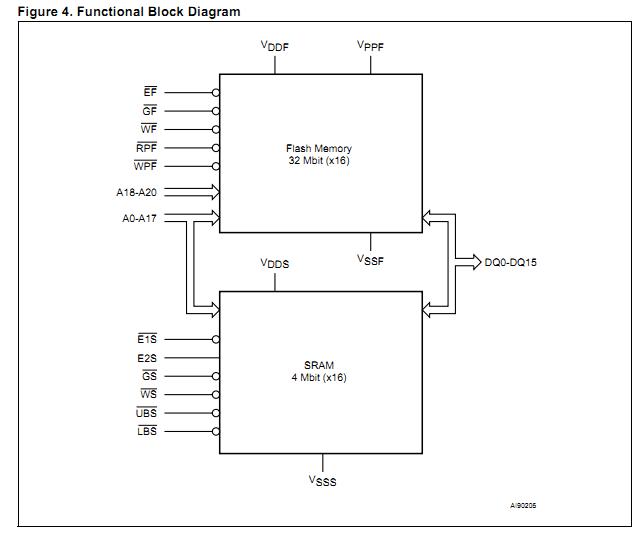 M36DR432A10CZA6 functional block diagram