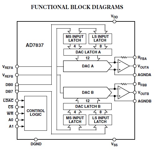 AD7847ARZ functional block diagrams