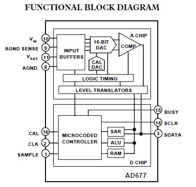 AD677JR functional block diagram