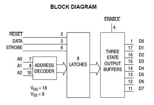 MC14598BCP block diagram