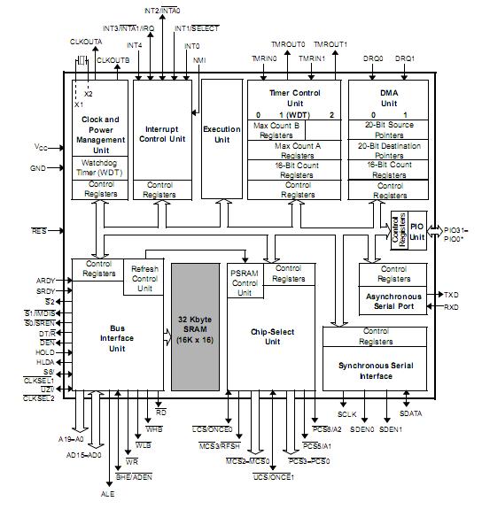 AM186ER-40VF block diagram