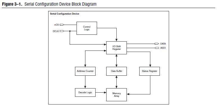 EPCS4SI8N block diagram