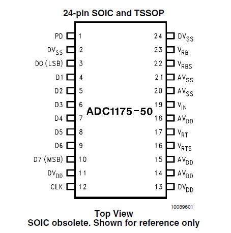 ADC1175-50CIMT Connection Diagrams