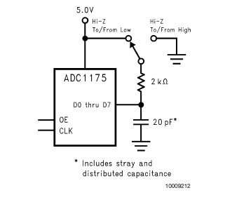 ADC1175CIMTC Test Circuit