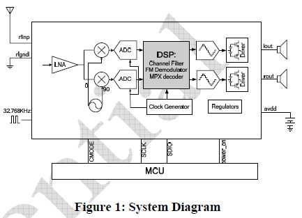 KT0830EG System Diagram