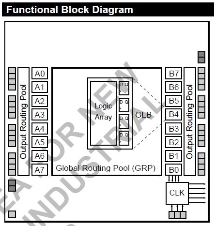 ISPLSI1016-60LJ block diagram