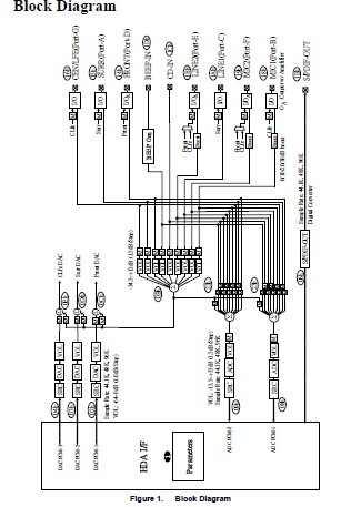 ALC662 Block Diagram