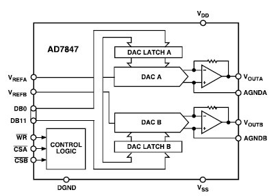 AD7847ARZ functional block diagram