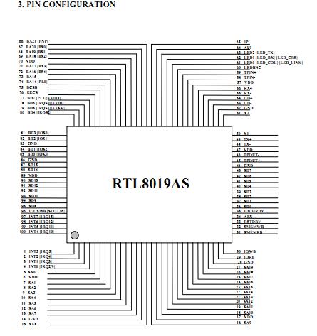 RTL8019AS pin configuration