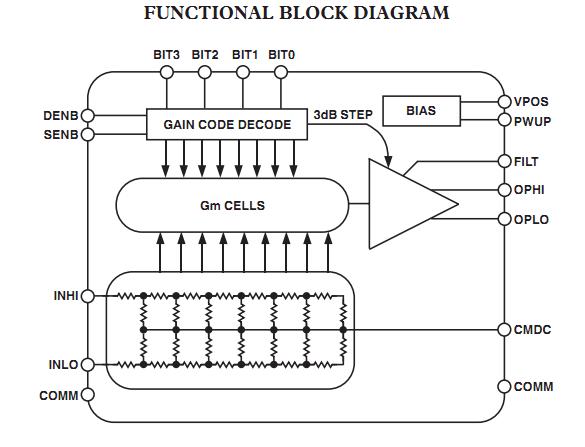 AD8369ARUZ functional block diagram