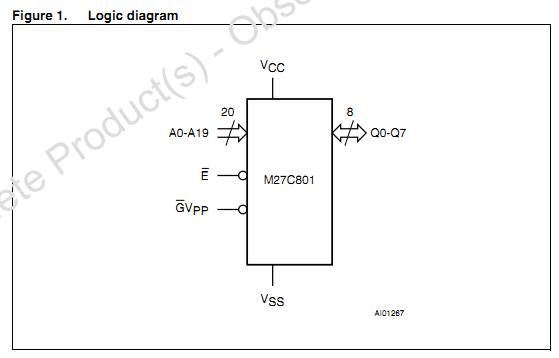 M27C801-100F1 logic diagram