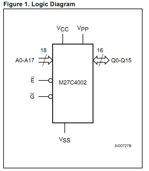 M27C4002-10F1 logic diagram