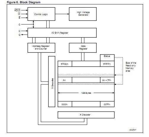 M25P10-VMN6TP block diagram