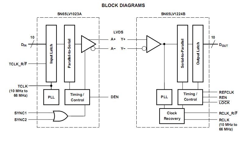 SN65LV1224BDBR block diagram