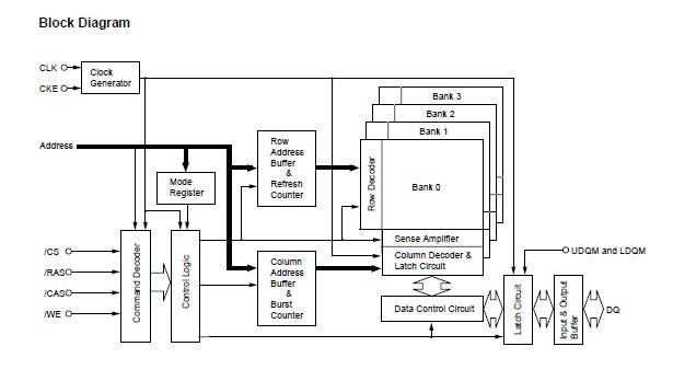 EDS2516AFTA-75-E Block Diagram